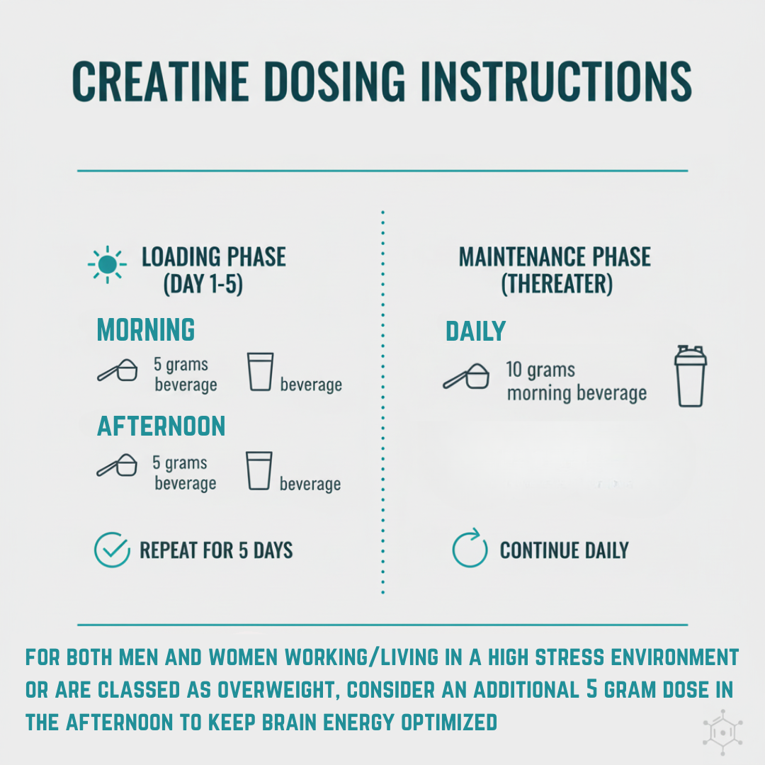 Pure Creatine Monohydrate - 10g Sachets - 30 Serves
